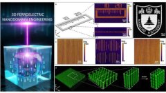 光电芯片制造重大突破：我国科学家首次获得纳米级光雕刻三维结构